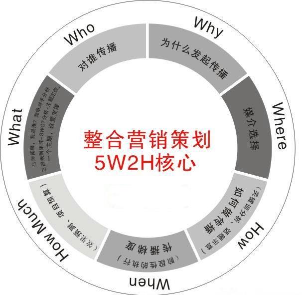 活動(dòng)策劃公司一定要具備品牌營銷策劃的能力