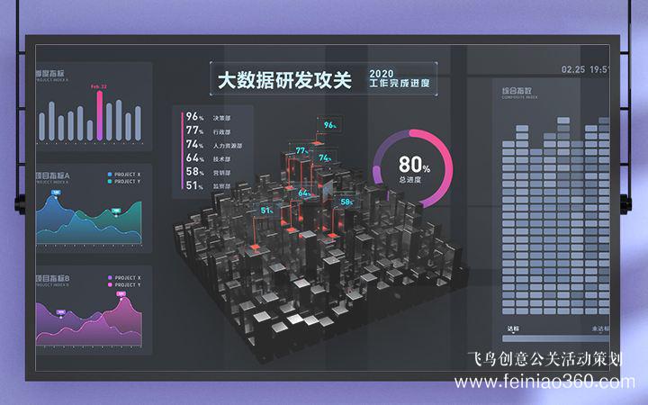 活動策劃|如何做活動策劃？